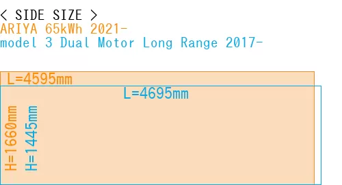 #ARIYA 65kWh 2021- + model 3 Dual Motor Long Range 2017-